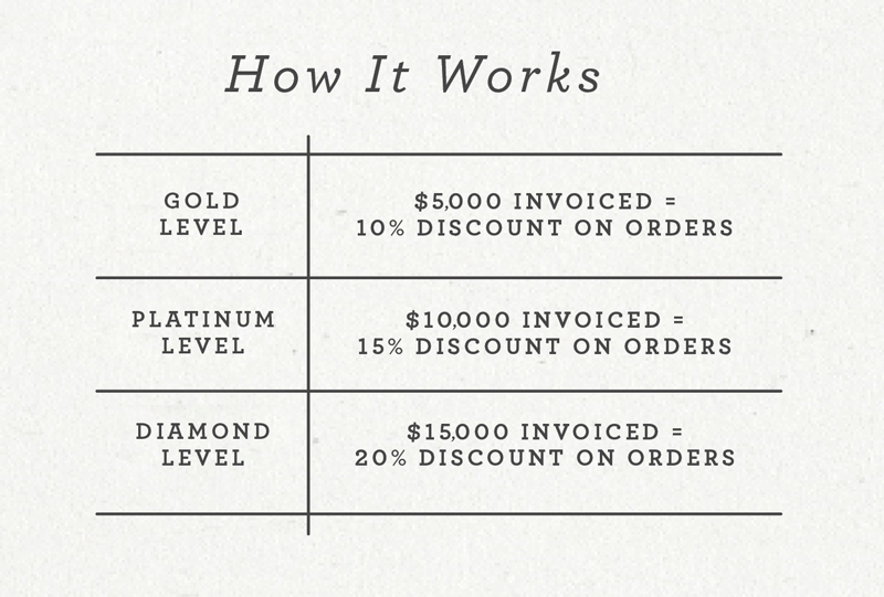 How it works diagram (repeated below)